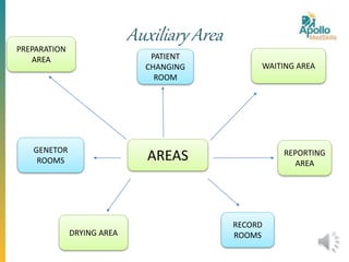 Planning and organization of Radiology Department | PPTX