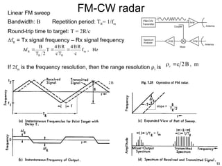 SAR Radar Basics and Spatial Resolution.ppt