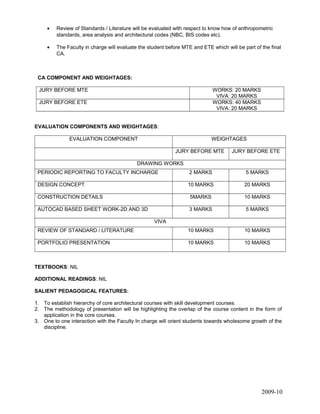 • Review of Standards / Literature will be evaluated with respect to know how of anthropometric
standards, area analysis and architectural codes (NBC, BIS codes etc).
• The Faculty in charge will evaluate the student before MTE and ETE which will be part of the final
CA.
CA COMPONENT AND WEIGHTAGES:
JURY BEFORE MTE WORKS: 20 MARKS
VIVA: 20 MARKS
JURY BEFORE ETE WORKS: 40 MARKS
VIVA: 20 MARKS
EVALUATION COMPONENTS AND WEIGHTAGES:
EVALUATION COMPONENT WEIGHTAGES
JURY BEFORE MTE JURY BEFORE ETE
DRAWING WORKS
PERIODIC REPORTING TO FACULTY INCHARGE 2 MARKS 5 MARKS
DESIGN CONCEPT 10 MARKS 20 MARKS
CONSTRUCTION DETAILS 5MARKS 10 MARKS
AUTOCAD BASED SHEET WORK-2D AND 3D 3 MARKS 5 MARKS
VIVA
REVIEW OF STANDARD / LITERATURE 10 MARKS 10 MARKS
PORTFOLIO PRESENTATION 10 MARKS 10 MARKS
TEXTBOOKS: NIL
ADDITIONAL READINGS: NIL
SALIENT PEDAGOGICAL FEATURES:
1. To establish hierarchy of core architectural courses with skill development courses.
2. The methodology of presentation will be highlighting the overlap of the course content in the form of
application in the core courses.
3. One to one interaction with the Faculty In charge will orient students towards wholesome growth of the
discipline.
2009-10
 