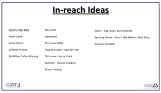In-reach IdeasIn-reach Ideas
Charity Piggy Back
Wear it pink
Comic Relief
Children in need
McMillian Coffee Morning
Class Pass
Halloween
Christmas Raffle
Tour de France – Spin for Free
Christmas – Santa’s Sack
Summer – Pass for Children
Fitness Testing
Easter – Egg Hunts, Bunny Outfits
Sporting Events – Euro’s, Five Nations, Boat Race,
Summer Smoothie
 