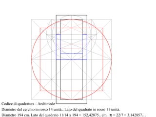 Codice di quadratura - Archimede
Diametro del cerchio in rosso 14 unità.; Lato del quadrato in rosso 11 unità.
Diametro 194 cm. Lato del quadrato 11/14 x 194 = 152,42875.. cm. π = 22/7 = 3,142857…
 