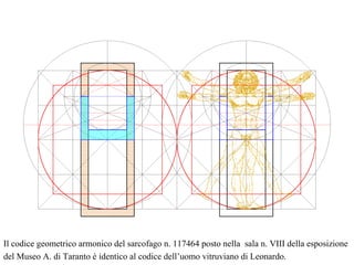 Il codice geometrico armonico del sarcofago n. 117464 posto nella sala n. VIII della esposizione
del Museo A. di Taranto è identico al codice dell’uomo vitruviano di Leonardo.
 
