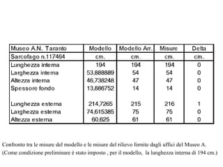 Confronto tra le misure del modello e le misure del rilievo fornite dagli uffici del Museo A.
(Come condizione preliminare è stato imposto , per il modello, la lunghezza interna di 194 cm.)
 