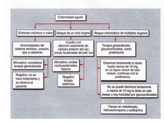 Sarcoidosis