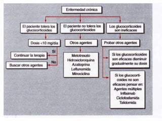 Sarcoidosis