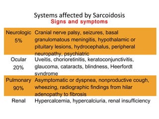 Systems affected by Sarcoidosis
Neurologic
5%
Cranial nerve palsy, seizures, basal
granulomatous meningitis, hypothalamic or
pituitary lesions, hydrocephalus, peripheral
neuropathy, psychiatric
Ocular
20%
Uveitis, chorioretinitis, keratoconjunctivitis,
glaucoma, cataracts, blindness, Heerfordt
syndrome
Pulmonary
90%
Asymptomatic or dyspnea, nonproductive cough,
wheezing, radiographic findings from hilar
adenopathy to fibrosis
Renal Hypercalcemia, hypercalciuria, renal insufficiency
Signs and symptoms
 