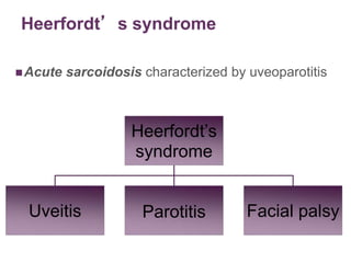 Heerfordt’s syndrome
Acute sarcoidosis characterized by uveoparotitis
Heerfordt’s
syndrome
Uveitis Parotitis Facial palsy
 