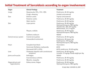 Initial Treatment of Sarcoidosis according to organ involvement
N Engl J Med 2158 NOV 22, 2007
 