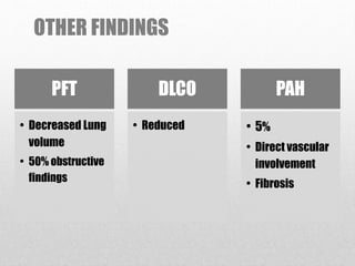 OTHER FINDINGS
PFT
• Decreased Lung
volume
• 50% obstructive
findings
DLCO
• Reduced
PAH
• 5%
• Direct vascular
involvement
• Fibrosis
 