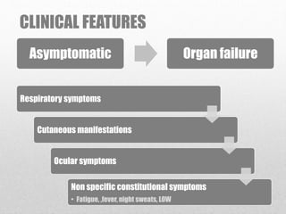 CLINICAL FEATURES
Asymptomatic Organ failure
Respiratory symptoms
Cutaneous manifestations
Ocular symptoms
Non specific constitutional symptoms
• Fatigue, ,fever, night sweats, LOW
 