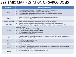 SYSTEMIC MANIFESTATION OF SARCOIDOSIS
 