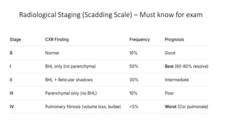 Scadding Radiological Classification Sarcoidosis a granulomatous mystery pptx | PPTX