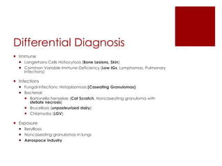 Sarcoidosis Basics for Medical Students | PPTX