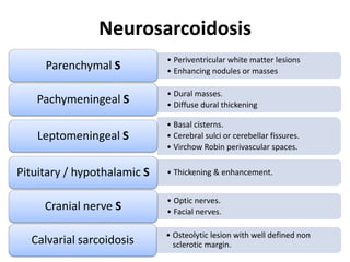 Neurosarcoidosis
• Periventricular white matter lesions
• Enhancing nodules or masses
Parenchymal S
• Dural masses.
• Diffuse dural thickening
Pachymeningeal S
• Basal cisterns.
• Cerebral sulci or cerebellar fissures.
• Virchow Robin perivascular spaces.
Leptomeningeal S
• Thickening & enhancement.Pituitary / hypothalamic S
• Optic nerves.
• Facial nerves.
Cranial nerve S
• Osteolytic lesion with well defined non
sclerotic margin.Calvarial sarcoidosis
 