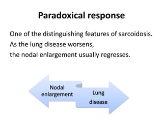 Paradoxical response
One of the distinguishing features of sarcoidosis.
As the lung disease worsens,
the nodal enlargement usually regresses.
Nodal
enlargement Lung
disease
 