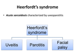 Heerfordt’s syndrome
• Acute sarcoidosis characterized by uveoparotitis
Heerfordt’s
syndrome
Uveitis Parotitis
Facial
palsy
 