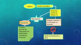 incisión quirúrgicaobjetivo
Resecciòn
amplia en
bloque.(+)
Mas extensa
amputación
Tumores
grandes de
bajo grado con
deformidad
cosmética y
funcional
Dirigida a obtener 2
cm de tejido no
afectado
Factor limitante
Tejido neurovascular y
óseo
 