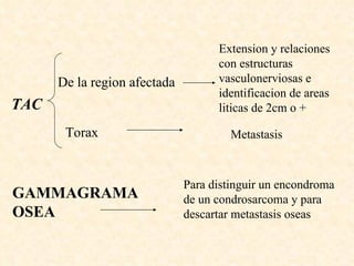 De la region afectada Extension y relaciones con estructuras vasculonerviosas e identificacion de areas liticas de 2cm o + TAC Torax Metastasis GAMMAGRAMA OSEA Para distinguir un encondroma de un condrosarcoma y para  descartar metastasis oseas 