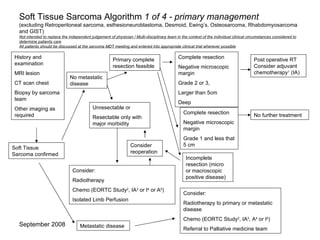 Soft Tissue Sarcoma Algorithm  1 of 4 - primary management (excluding Retroperitoneal sarcoma, esthesioneuroblastoma, Desmoid, Ewing’s, Osteosarcoma, Rhabdomyosarcoma and GIST) Not intended to replace the independent judgement of physician / Multi-disciplinary team in the context of the individual clinical circumstances considered to determine patients care All patients should be discussed at the sarcoma MDT meeting and entered into appropriate clinical trial wherever possible History and examination MRI lesion CT scan chest Biopsy by sarcoma team  Other imaging as required Soft Tissue Sarcoma confirmed No metastatic disease Metastatic disease Primary complete resection feasible Unresectable or Resectable only with major morbidity Complete resection Negative microscopic margin Grade 2 or 3, Larger than 5cm Deep Complete resection Negative microscopic margin Grade 1 and less that 5 cm Incomplete resection (micro or macroscopic positive disease) Consider reoperation Post operative RT Consider adjuvant chemotherapy 1  (IA) No further treatment Consider: Radiotherapy Chemo (EORTC Study 2 , IA 3  or I 4  or A 5 ) Isolated Limb Perfusion Consider: Radiotherapy to primary or metastatic disease Chemo (EORTC Study 2 , IA 3 , A 4  or I 5 ) Referral to Palliative medicine team 