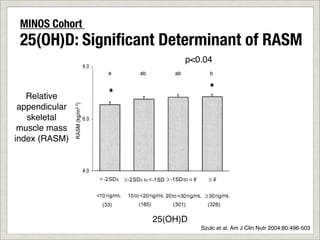 in the men who had AFTC or FTI values Œ3 SDs below the                      which corresponded to 2 SDs belo
                respective means. Neither total testosterone nor total 17 -                 in those who had a concentration
                estradiol were determinants of RASM (P Œ 0.2). Androstenedi-                mone was not a significant deter
 MINOS Cohort   one and SHBG were not associated with RASM (P Œ 0.2).                       of men (P 0.66).
                   After adjustment for confounding variables, 25(OH)D was a
 25(OH)D: Signiﬁcant Determinant of RASM
                significant determinant of RASM (partial F 2.84, P  0.04)
                (Figure 4). RASM values were significantly lower in the men
                                                                                            Characteristics of men with sa
                                                                                               Sarcopenia was defined as the
                                                                                            studied cohort (6.32 kg/m2.3).
                                                                  p<0.04                    the 3 upper quartiles of RASM,
                                                                                            significantly older (Table 2). Th
                                                                                            significantly lower body weight
                                                                                            mass and fat mass. In contrast, th

                               *                                             *              fat mass did not differ significan
   Relative                                                                                 men with sarcopenia were signifi
                                                                                            with normal RASM values to be c
 appendicular                                                                               compared with 66%; P 0.03).
   skeletal                                                                                 had significantly lower levels o
                                                                                            activity. After adjustment for co
 muscle mass                                                                                with sarcopenia had significantl
index (RASM)                                                                                the men with normal RASM val
                                                                                            of total testosterone, 17 -estradi
                                                                                            and parathyroid hormone did not
                                                                                            2 groups.

                                                                                            DISCUSSION
                                                                                                 Our results show that, in elde
                                                                                              tobacco smoking, thinness, low
                                                                                              tion of testosterone, and posssibl
                                                                                              trations are risk factors for sarco
                   FIGURE 4. Adjusted mean ( SEM) values for relative appendicular            eral methods have been sugges
                                                    25(OH)D
                skeletal muscle mass index (RASM) according to 25-hydroxycholecalciferol
                                                                                              results are correlated; however,
                concentration expressed in SDs from the mean value in youngSzulc et al. Am J Clin Nutr 2004;80:496-503
                                                                                healthy men.
                n 845, P  0.04. Bars with different letters are significantly different, P  26 –28). Each method has spec
                0.05 (ANCOVA and Tukey’s test). n values in parentheses.                      assumption of constant density o
 