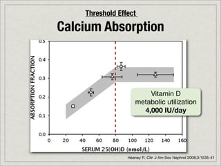 Threshold Effect
Calcium Absorption



                        Vitamin D
                    metabolic utilization
                      4,000 IU/day
              32 ng/dL



                 Heaney R. Clin J Am Soc Nephrol 2008;3:1535-41
 