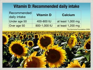 Vitamin D: Recommended daily intake
Recommended
               Vitamin D         Calcium
daily intake
Under age 50    400-800 IU    at least 1,000 mg
Over age 50    800-1,000 IU   at least 1,200 mg
                                     The Hormone Foundation 2009
 