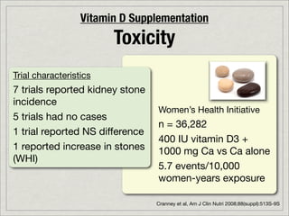 Vitamin D Supplementation
                        Toxicity
Trial characteristics
7 trials reported kidney stone
incidence
                                 Women’s Health Initiative
5 trials had no cases
                                 n = 36,282
1 trial reported NS difference
                                 400 IU vitamin D3 +
1 reported increase in stones    1000 mg Ca vs Ca alone
(WHI)
                                 5.7 events/10,000
                                 women-years exposure

                                 Cranney et al, Am J Clin Nutri 2008;88(suppl):513S-9S
 