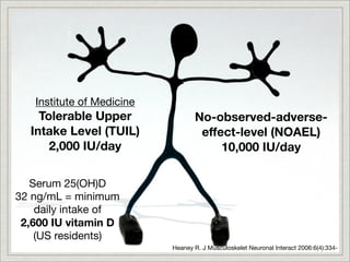 Institute of Medicine
    Tolerable Upper               No-observed-adverse-
  Intake Level (TUIL)              effect-level (NOAEL)
      2,000 IU/day                     10,000 IU/day

   Serum 25(OH)D
32 ng/mL = minimum
    daily intake of
 2,600 IU vitamin D
    (US residents)
                           Heaney R. J Musculoskelet Neuronal Interact 2006:6(4):334-
 