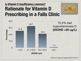 Is Vitamin D insufﬁciency common?
Rationale for Vitamin D
Prescribing in a Falls Clinic
             50.0
                              40.7
                                                         72.5% had
             37.5
                                                      hypovitaminosis D
                     31.8
                                                      (25OHD <20 ug/L)
Percentage




                                          26.2
             25.0


             12.5

                                                      1.3
               0
                    <12.0   21.1-20.0   20.1-40.0   >40.1
                                25OHD ug/L

                                                    Dhesi et al Age and Ageing 2002;31:257-71
 