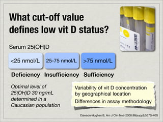 What cut-off value
deﬁnes low vit D status?
Serum 25(OH)D

<25 nmol/L    25-75 nmol/L     >75 nmol/L

Deﬁciency Insufﬁciency Sufﬁciency

Optimal level of         Variability of vit D concentration
25(OH)D 30 ng/mL         by geographical location
determined in a          Differences in assay methodology
Caucasian population
                             Dawson-Hughes B, Am J Clin Nutr 2008:88(suppl);537S-40S
 