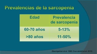(Baumgartner et al. 1998; Cruz-Jentoft et al. 2010)
 