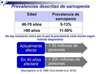Prevalencias descritas de sarcopenia
Edad Prevalencia de
sarcopenia
60-70 años 5-13%
>80 años 11-50%
(Baumgartner et al. 1998; Cruz-Jentoft et al. 2010)
• > 50 millones de
personas
Actualmente
afecta
• > 200 millones de
personas
En 40 años
afectará
No hay consenso único por lo que la prevalencia varía mucho según
método diagnóstico
 
