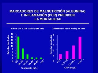 MARCADORES DE MALNUTRICIÓN (ALBUMINA) 
E INFLAMACIÓN (PCR) PREDICEN 
LA MORTALIDAD 
 