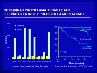 CITOQUINAS PROINFLAMATORIAS ESTAN 
ELEVADAS EN IRCT Y PREDICEN LA MORTALIDAD 
 