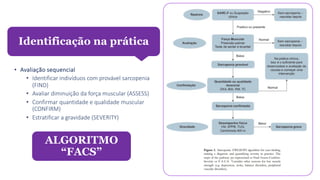 • Avaliação sequencial
• Identificar indivíduos com provável sarcopenia
(FIND)
• Avaliar diminuição da força muscular (ASSESS)
• Confirmar quantidade e qualidade muscular
(CONFIRM)
• Estratificar a gravidade (SEVERITY)
Identificação na prática
ALGORITMO
“FACS”
 
