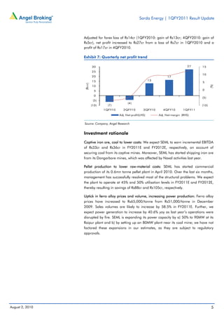 Sarda Energy | 1QFY2011 Result Update



                 Adjusted for forex loss of Rs14cr (1QFY2010: gain of Rs13cr; 4QFY2010: gain of
                 Rs5cr), net profit increased to Rs27cr from a loss of Rs7cr in 1QFY2010 and a
                 profit of Rs17cr in 4QFY2010.

                 Exhibit 7: Quarterly net profit trend

                           30                                                             27     15
                           25
                                                                                                 10
                           20                                               17
                           15                                     13
                                                                                                 5

                 (Rs cr)
                           10




                                                                                                        (%)
                             5                                                                   0

                             0
                                                                                                 (5)
                            (5)
                                                 (4)
                           (10)     (7)                                                          (10)
                                  1QFY10      2QFY10         3QFY10       4QFY10        1QFY11
                                           Adj. Net profit(LHS)        Adj. Net margin (RHS)


                 Source: Company, Angel Research


                 Investment rationale
                 Captive iron ore, coal to lower costs: We expect SEML to earn incremental EBITDA
                 of Rs33cr and Rs36cr in FY2011E and FY2012E, respectively, on account of
                 securing coal from its captive mines. Moreover, SEML has started shipping iron ore
                 from its Dongarbore mines, which was affected by Naxal activities last year.

                 Pellet production to lower raw-material costs: SEML has started commercial
                 production of its 0.6mn tonne pellet plant in April 2010. Over the last six months,
                 management has successfully resolved most of the structural problems. We expect
                 the plant to operate at 45% and 50% utilisation levels in FY2011E and FY2012E,
                 thereby resulting in savings of Rs88cr and Rs105cr, respectively.

                 Uptick in ferro alloy prices and volume, increasing power production: Ferro alloy
                 prices have increased to Rs65,000/tonne from Rs51,000/tonne in December
                 2009. Sales volumes are likely to increase by 58.5% in FY2011E. Further, we
                 expect power generation to increase by 40.6% yoy as last year’s operations were
                 disrupted by fire. SEML is expanding its power capacity by a) 50% to 90MW at its
                 Raipur plant and b) by setting up an 80MW plant near its coal mine; we have not
                 factored these expansions in our estimates, as they are subject to regulatory
                 approvals.




August 2, 2010                                                                                           5
 