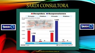 SARDI CONSULTORA
www.sardiconsultora.com.ar
 