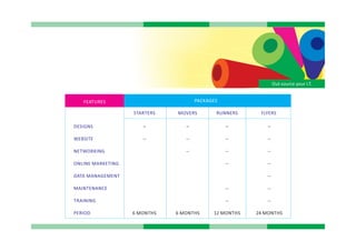 Out-source your I.T.
DESIGNS
WEBSITE
NETWORKING
ONLINE MARKETING
DATA MANAGEMENT
MAINTENANCE
TRAINING
PERIOD
FEATURES PACKAGES
STARTERS MOVERS RUNNERS FLYERS
–
--
6 MONTHS
–
--
--
6 MONTHS
–
--
--
--
--
--
12 MONTHS
–
--
--
--
--
--
--
24 MONTHS
 