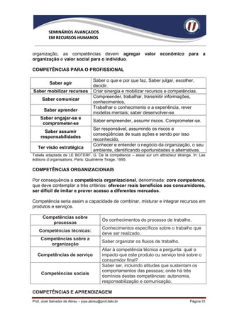 SEMINÁRIOS AVANÇADOS
          EM RECURSOS HUMANOS


organização, as competências devem agregar valor econômico para a
organização e valor social para o indivíduo.

COMPETÊNCIAS PARA O PROFISSIONAL

                                       Saber o que e por que faz. Saber julgar, escolher,
          Saber agir
                                       decidir.
Saber mobilizar recursos               Criar sinergia e mobilizar recursos e competências.
                                       Compreender, trabalhar, transmitir informações,
      Saber comunicar
                                       conhecimentos.
                                       Trabalhar o conhecimento e a experiência, rever
       Saber aprender
                                       modelos mentais; saber desenvolver-se.
     Saber engajar-se e
                                       Saber empreender, assumir riscos. Comprometer-se.
      comprometer-se
                                       Ser responsável, assumindo os riscos e
       Saber assumir
                                       conseqüências de suas ações e sendo por isso
     responsabilidades
                                       reconhecido.
                                       Conhecer e entender o negócio da organização, o seu
   Ter visão estratégica
                                       ambiente, identificando oportunidades e alternativas.
Tabela adaptada de LE BOTERF, G. De la compétence – essai sur um attracteur étrange. In: Les
éditions d’organisations. Paris: Quatrième Tirage, 1995.

COMPETÊNCIAS ORGANIZACIONAIS

Por consequência a competência organizacional, denominada: core competence,
que deve contemplar a três critérios: oferecer reais benefícios aos consumidores,
ser difícil de imitar e prover acesso a diferentes mercados.

Competência seria assim a capacidade de combinar, misturar e integrar recursos em
produtos e serviços.

      Competências sobre
                                            Os conhecimentos do processo de trabalho.
         processos
                                            Conhecimentos específicos sobre o trabalho que
    Competências técnicas:
                                            deve ser realizado.
     Competências sobre a
                                            Saber organizar os fluxos de trabalho.
        organização
                                            Aliar à competência técnica a pergunta: qual o
   Competências de serviço                  impacto que este produto ou serviço terá sobre o
                                            consumidor final?
                                            Saber ser, incluindo atitudes que sustentam os
                                            comportamentos das pessoas; onde há três
     Competências sociais
                                            domínios destas competências: autonomia,
                                            responsabilização e comunicação.

COMPETÊNCIAS E APRENDIZAGEM
Prof. José Salvador de Abreu – jose.abreu@prof.italo.br                               Página 31
 
