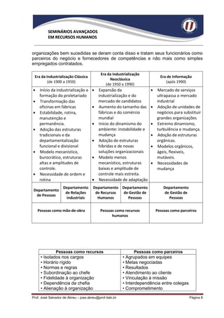 SEMINÁRIOS AVANÇADOS
          EM RECURSOS HUMANOS


organizações bem sucedidas se deram conta disso e tratam seus funcionários como
parceiros do negócio e fornecedores de competências e não mais como simples
empregados contratados.

                                            Era da Industrialização
 Era da Industrialização Clássica                                            Era de Informação
                                                 Neoclássica
         (de 1900 a 1950)                                                       (após 1990)
                                               (de 1950 a 1990)
    Início da industrialização e         Expansão da                    Mercado de serviços
     formação do proletariado              industrialização e do           ultrapassa o mercado
    Transformação das                     mercado de candidatos           industrial
     oficinas em fábricas                 Aumento do tamanho das         Adoção de unidades de
    Estabilidade, rotina,                 fábricas e do comércio          negócios para substituir
     manutenção e                          mundial                         grandes organizações
     permanência.                         Início do dinamismo do         Extremo dinamismo,
    Adoção das estruturas                 ambiente: instabilidade e       turbulência e mudança.
     tradicionais e da                     mudança                        Adoção de estruturas
     departamentalização                  Adoção de estruturas            orgânicas.
     funcional e divisional                híbridas e de novas            Modelos orgânicos,
    Modelo mecanístico,                   soluções organizacionais        ágeis, flexíveis,
     burocrático, estruturas              Modelo menos                    mutáveis.
     altas e amplitudes de                 mecanístico, estruturas        Necessidades de
     controle.                             baixas e amplitude de           mudança
    Necessidade de ordem e                controle mais estreita.
     rotina                               Necessidade de adaptação
                    Departamento       Departamento Departamento               Departamento
 Departamento
                     de Relações        de Recursos  de Gestão de               de Gestão de
  de Pessoas
                      industriais        Humanos       Pessoas                    Pessoas


    Pessoas como mão-de-obra                Pessoas como recursos          Pessoas como parceiros
                                                  humanos




               Pessoas como recursos                           Pessoas como parceiros
     • Isolados nos cargos                                • Agrupados em equipes
     • Horário rígido                                     • Metas negociadas
     • Normas e regras                                    • Resultados
     • Subordinação ao chefe                              • Atendimento ao cliente
     • Fidelidade à organização                           • Vinculação à missão
     • Dependência da chefia                              • Interdependência entre colegas
     • Alienação à organização                            • Comprometimento
Prof. José Salvador de Abreu – jose.abreu@prof.italo.br                                        Página 8
 