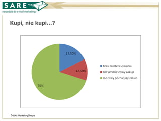 Case study w programie lojalnościowym IKEA Family