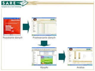 Case study w programie lojalnościowym IKEA Family