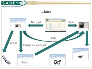 Case study w programie lojalnościowym IKEA Family