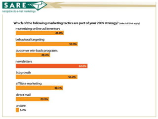 Case study w programie lojalnościowym IKEA Family