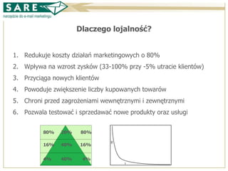Case study w programie lojalnościowym IKEA Family