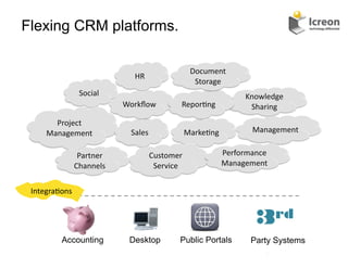 Flexing CRM platforms.

                                                             Document	
  
                                     HR	
  
                                                              Storage	
  
                    Social	
                                                   Knowledge	
  
                                  Workﬂow	
              Repor/ng	
             Sharing	
  
        Project	
  
      Management	
                  Sales	
              Marke/ng	
              Management	
  


                    Partner	
                 Customer	
                Performance	
  
                   Channels	
                  Service	
                Management	
  


 Integra/ons	
  


                                                                                  3rd
           Accounting               Desktop             Public Portals           Party Systems
                                                                                     7	
  
 