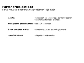 Partehartze aktiboa Sartu Alavako dinamikak eta prozesuak laguntzen Arreta :  deribazioak eta tekonologia berrien bidez lan  bilaketarako formazio ekintzak  Etengabeko prestakuntza:   web 2,0n sakontzea Sartu Alavaren ataria: mantenimedua eta edukien garapena Sistematizazioa   Saregune proiektuarena 
