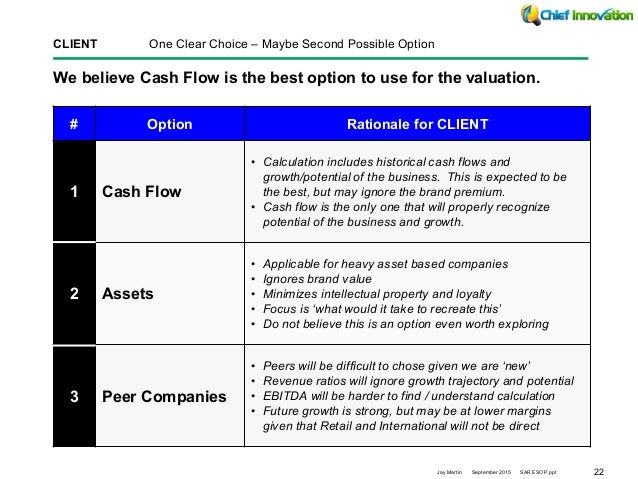 Stock appreciation rights vs employee stock options