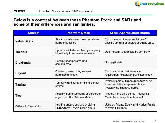 Difference between stock options and sars
