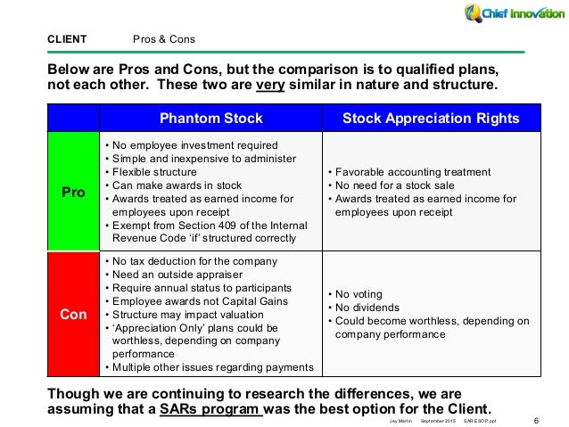 Employee stock ownership plan vs stock options